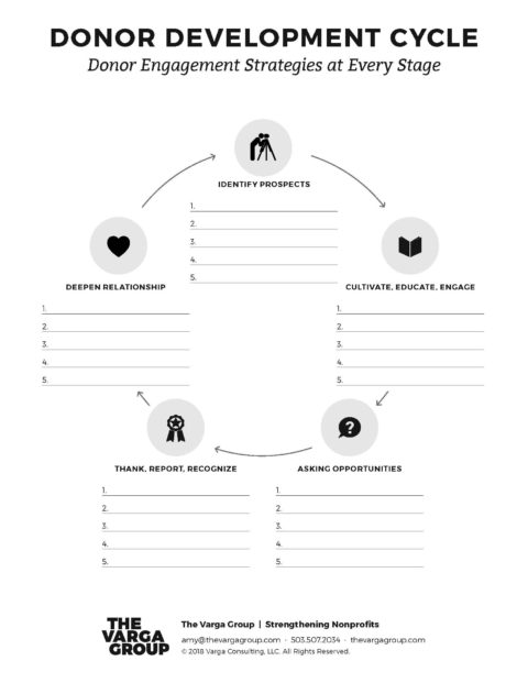 Donor Development Cycle Worksheet - The Varga Group