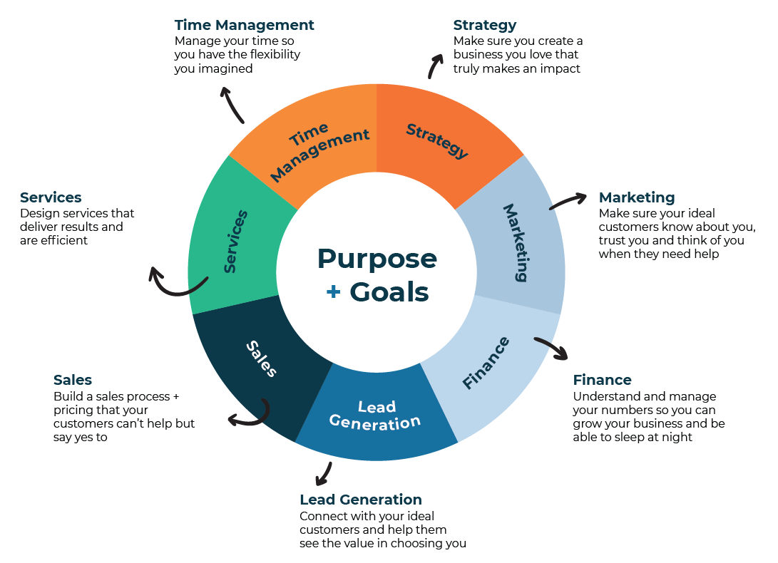 business-mentoring-wheel